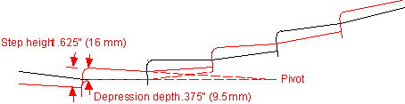 General keyboard with increased concavity for concave array (1.6 KB GIF)