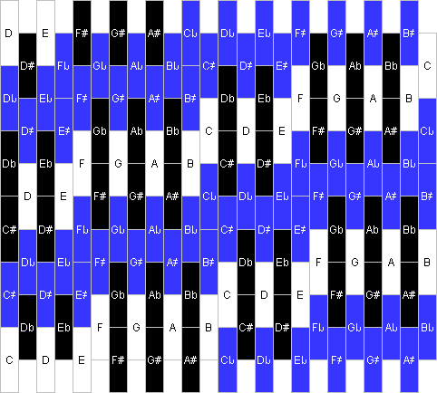 Fokker's 31-tone keyboard layout (17K GIF)