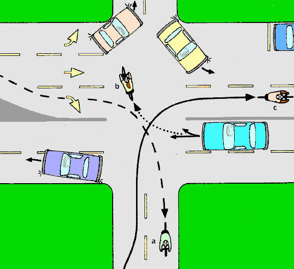 Left turns (14 kB gif)